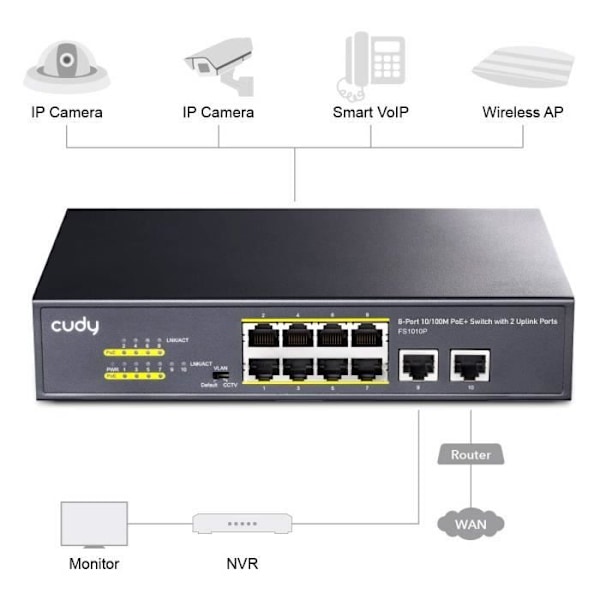 Cudy FS1010P Switch 10-100M PoE+ 10 porte, 120 W, 8 * 10-100Mbps PoE+ porte, CCTV-VLAN-tilstand, 802.3af- 802.3at