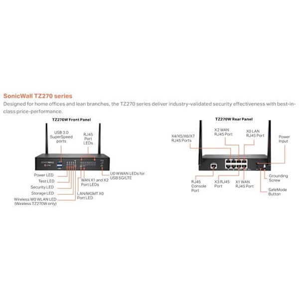 SONICWALL SonicWall TZ-sarja