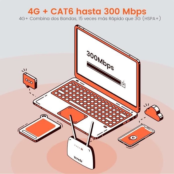 TENDA Router 4g 1200Mbps, simkortport, Ethernetportar, Cat6 300Mbps, AC1200 router enkel installation. 4G09