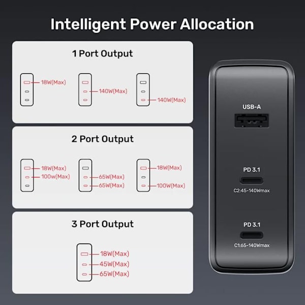 UNITEK USB-C / USB-A PD 3.1 GaN 140 Wattin verkkolaturi - Musta Svart
