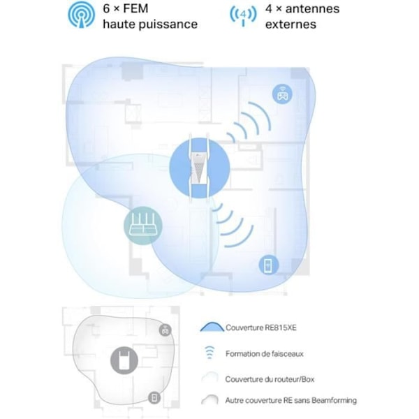 TPLINK AXE5400 Wi-Fi 6E Rækkevidde