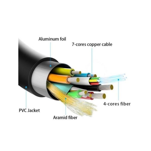 Aisens A153-0515 Kabel HDMI 2.1 8K Han/Han 10m Sort