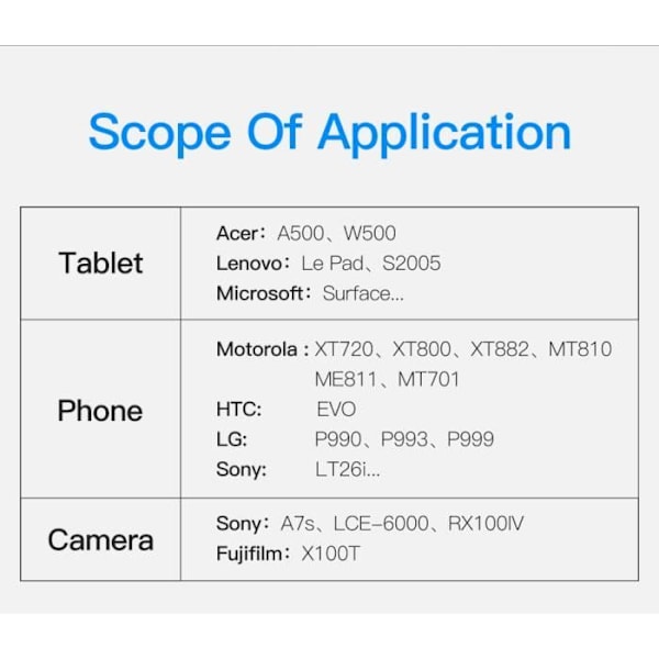 VENTION Micro HDMI til HDMI han til han 3D 1080P 1.4 version (1,5m)