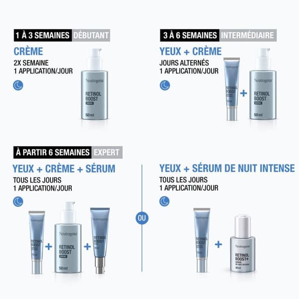 Neutrogena Retinol Boost + Anti-Aging Intense Night Serum 30ml N/A