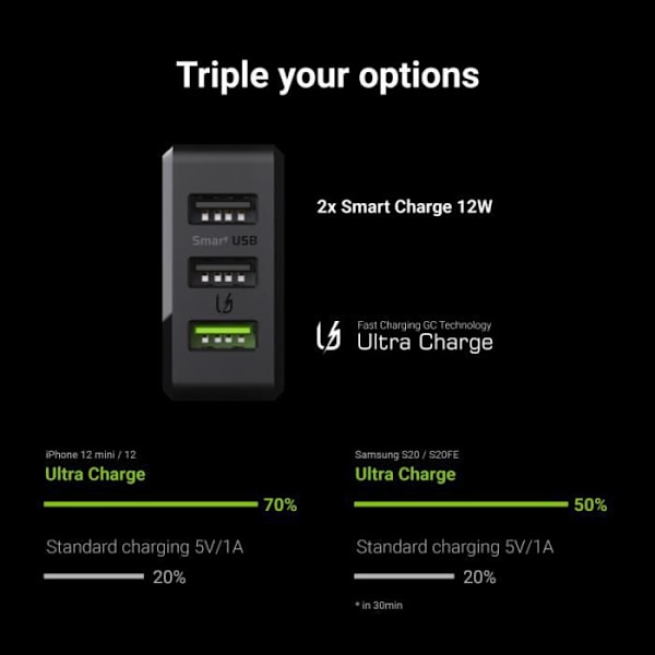 Laddare - GC - ChargeSource 3 - 3xUSB - 30W - Snabb laddning Ultra Charge Svart