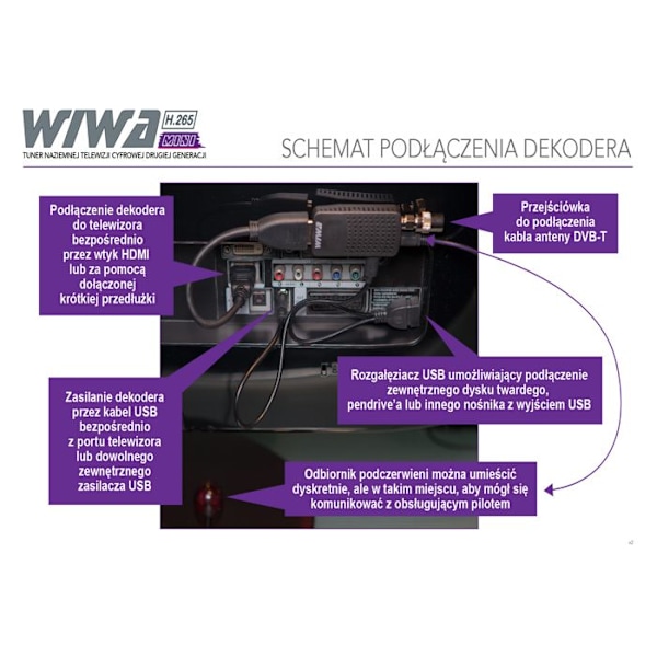 WIWA DVB-T/DVB-T2 H.265 HD - H.265 MINI