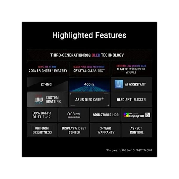 ASUS Produktmodel: PG27A