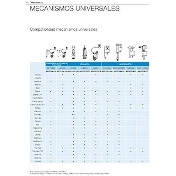 Roca A822504400 universaali pohjasyöttömekanismi metallikierteellä Vit