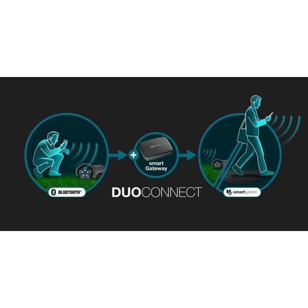 Robotgräsklippare - GARDENA - Smart SILENO max 800 - Yta 800 m² - DuoConnect - Bluetooth - Klippning av kanter