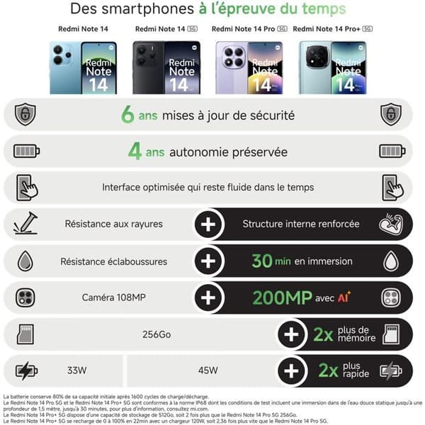 Xiaomi - Redmi Note 14 - 256 Gt - Vihreä Grön