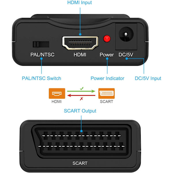 HDMI til SCART-konverteradapter, støtter PAL/NTSC-formater