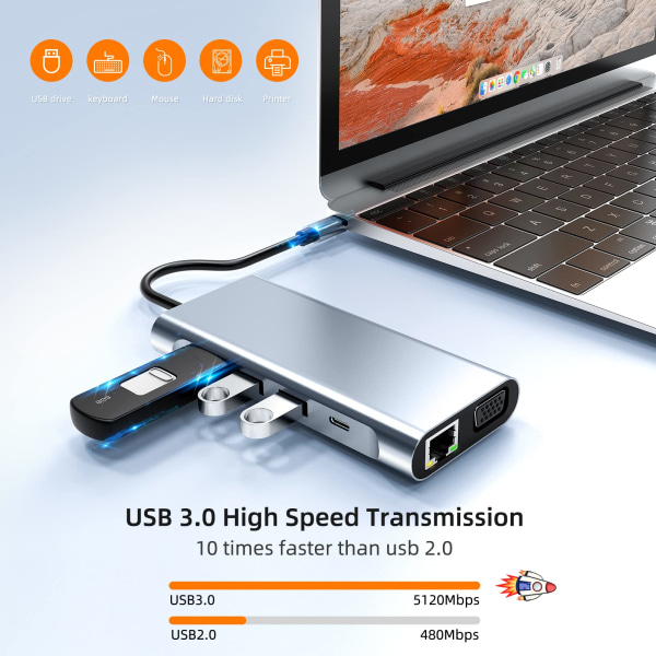 USB C HUB, USB C Adapter 10-i-1, Dockingstation med 4K-HDMI, USB 3.0, SD/TF-kortläsare, kompatibel med MacBook Pro/Air och andra Type C-enheter