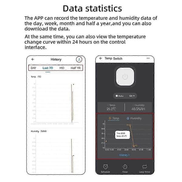 Smart Temperatur Switch 20A med Temperatursensor