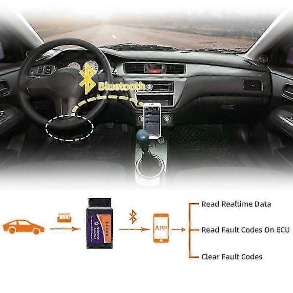 Mini Obd2 Bluetooth-skanner Bluetooth Pro Obdii Obd2 V2.1 Obd-verktøy Obd Diagnoseskanner 1 sett.