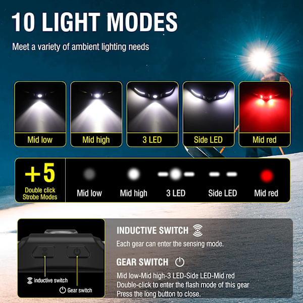 Oppladbar LED hodelykt Lysstyrke 650 Lumen med smart sensor - 10 moduser COB hodelykt USB-C, 270° bred stråle hodelykt [Energiklasse A+++]