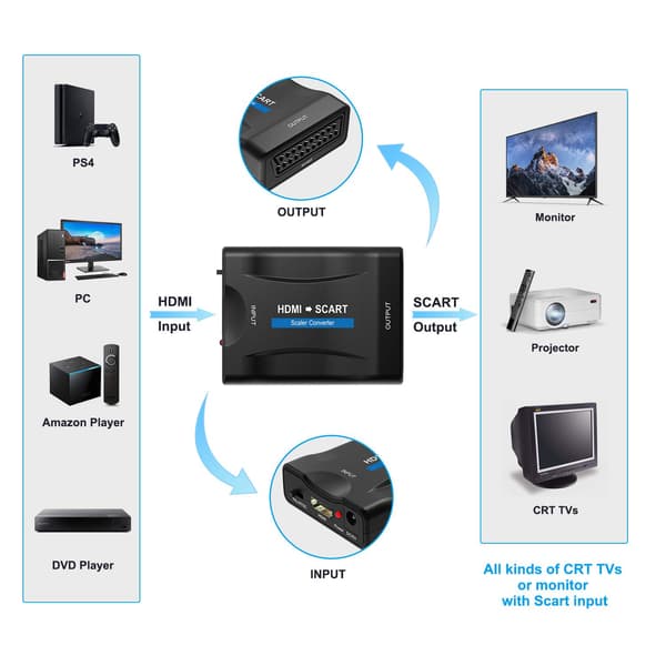 HDMI til SCART-konverteradapter, støtter PAL/NTSC-formater