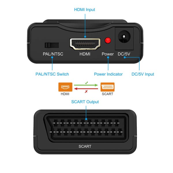 HDMI til SCART-konverteradapter, understøtter PAL/NTSC-formater