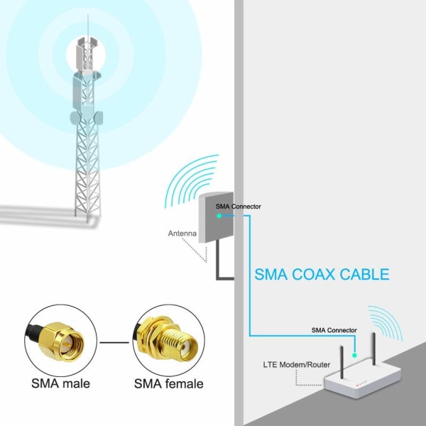 10M SMA hann til SMA hunn lavt tap RG58 koaksialkabel patch bly koaksial for 2G/3G/4G LTE SMA WiFi antenne trådløs ruter WLAN strømledning