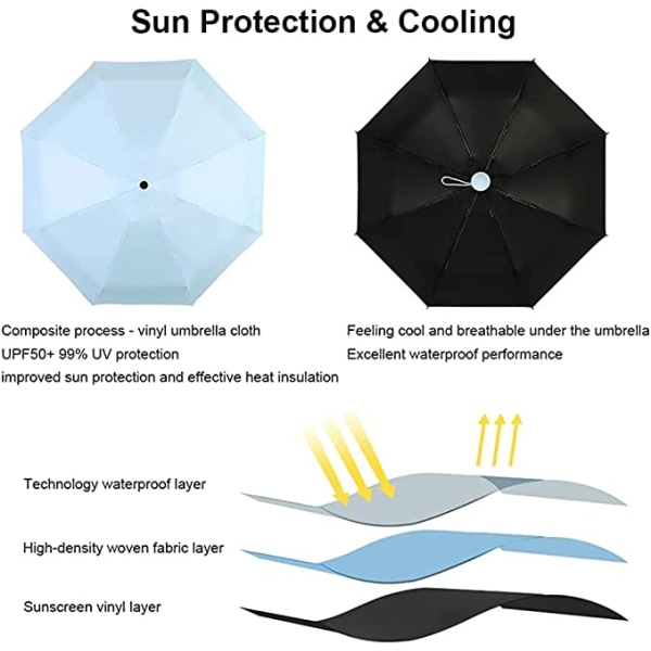 Mini rejseparaply med 8 ribben solskærm UV vindtæt-blå