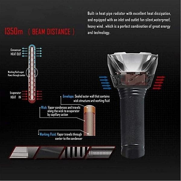 P70 Taskulamppu 3000-10000 Lumenin Tehokas LED-Taskulamppu Musta