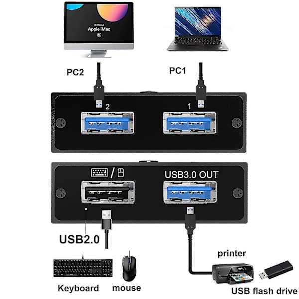 USB-brytervelger 2 datamaskiner deler 1 USB-enhet USB 3.0-hub