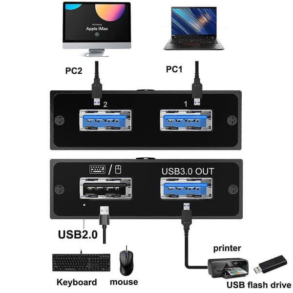 Usb Switch Selector Switcher 2 Datorer Delar 1 Usb-enhet Usb 3.0 Hub