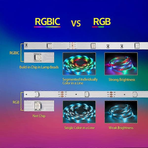 Led Lysstripe Rgb Bluetooth-kompatibel App Fjernkontroll Musikkontroll 5v Usb Strøm