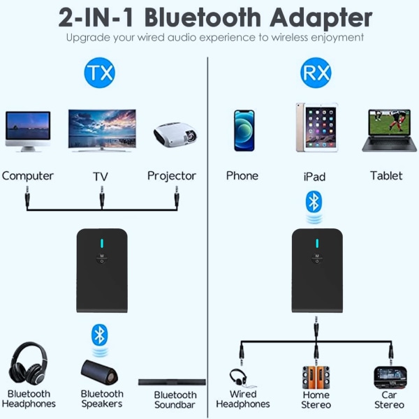 Bluetooth 5.0-sändare/mottagare för TV till Bluetooth-hörlurar