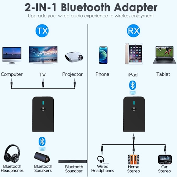 Bluetooth 5.0 Sender/Mottaker for TV til Bluetooth Hodetelefoner