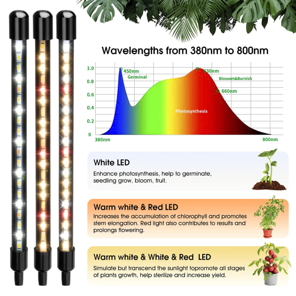 Plantelys, Grolys til indendørs planter, 80 LED'er Led Grolys 660nm Fuld spektrum, 4 hoveder Grolampe med timer til frøplanter og sukkulenter