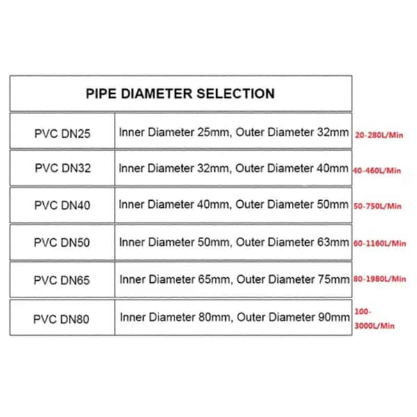 1\"/1.2\"/1.5\"/2\"/2.5\"/3\" Elektronisk LCD Turbin Flow Meter Digital Flowmeter GaukE