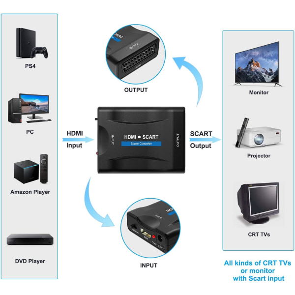 HDMI til SCART-konverteringsadapter, støtter PAL/NTSC-formater