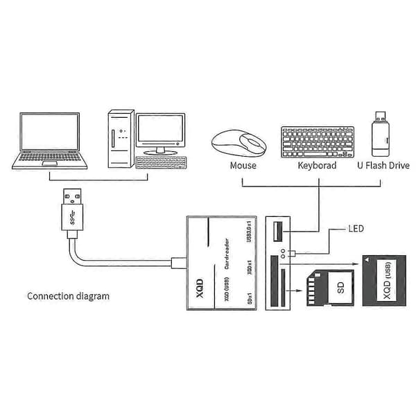 Højhastigheds Mini Usb Hub Usb 3.0 Dockingstation Med Ms/Sd/M2/Tf Kortlæser