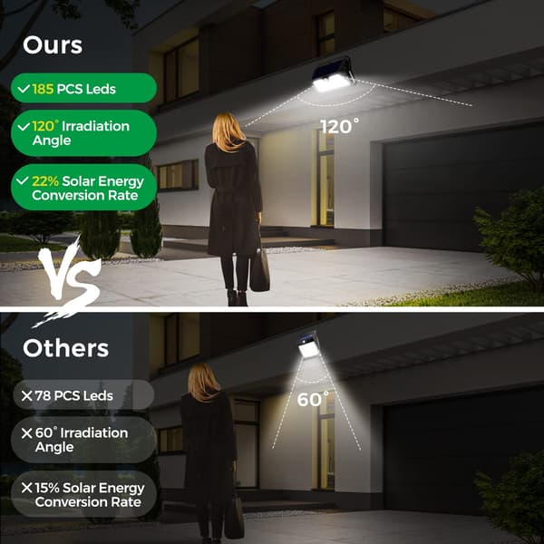 Solcellelamper Udendørs, 4 Pakker 3 Tilstande Floodlight Belysning med Sensor, 185 LED Solcelle Spotlight IP65 Vandtæt Solcellelampe til Have, Garage, Terrasse