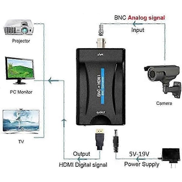 BNC til HDMI-konverteradapter Vis HD 1080P/720P Videoadapter Ny utgave Ab