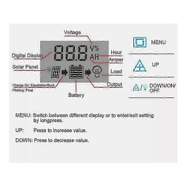 LCD Solpanel Batteri Regulator Laddningskontroller Dubbel USB 12V/24V 30A.