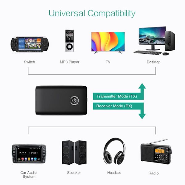 Bluetooth-adapter, Bluetooth 5.0-sendermottaker, for biler