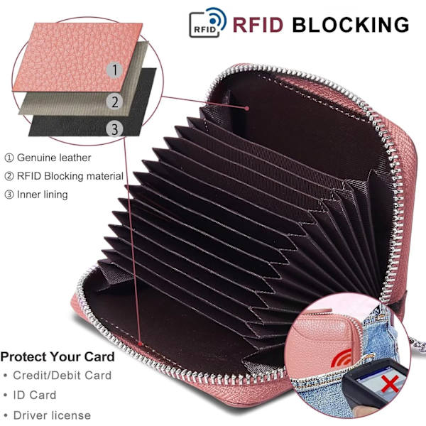 Luottokortin pidike RFID-suojatut lompakot Slim Mini-lompakko matkustamiseen Debit-kortti- ja rahanjärjestäjät Vaihtorahalaukku Lompakko naisten lahjaan pink