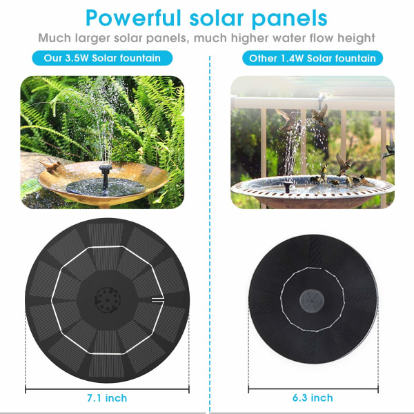3,5W solcelledrevet springvandspumpe, solcelledrevet vandpumpe flydende springvand