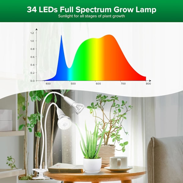 300W LED-vekstlys for innendørs planter, fullspektrum dobbel svanehals klipp plantevekstlampe med optisk linse for frøplanter plantevekst - Hvit