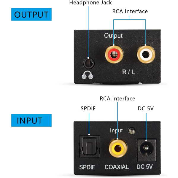 Digital till Analog Audio Converter