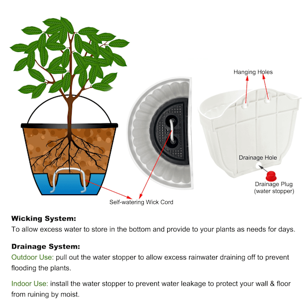 Pakke med vertikale vegghengende plantepotter i resin for hage, stue, vindusplanter, blomster, urter, balkongrekkverk, hylle, gjerde, espalierdekor