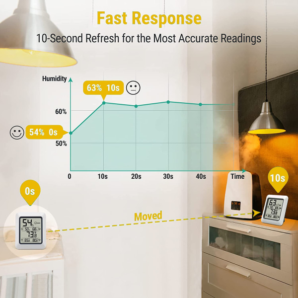 Digitalt termo-hygrometer | Innendørs romtermometer med opptak og klimaindikator for rom, |klimakontrollmonitor