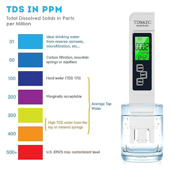 PH-måler 4 i 1 Pool Termometer Vandtester, Digital PH-måler med ATC-funktion, PH-værdi T Tempe