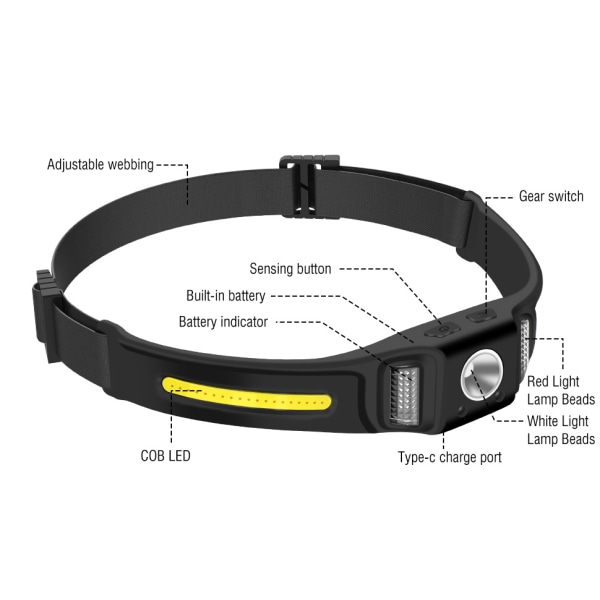 Genopladelig LED pandelampe Lysstyrke 650 Lumen med Smart Sensor - 10 tilstande COB pandelampe USB-C, 270° bred stråle pandelampe [Energiklasse A+++]