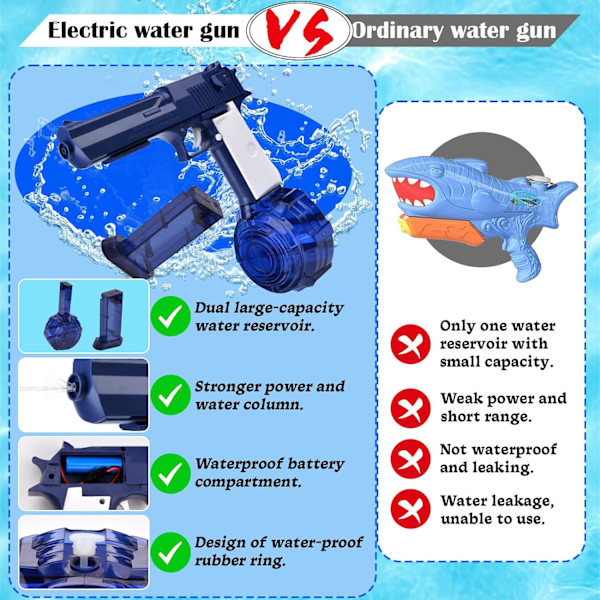Elektrisk vannpistol for voksne og barn | 32Ft rekkevidde automatiske vannpistoler 434Cc+58Cc stor kapasitet | Sterkeste vannsprayer vannsprøytepistoler