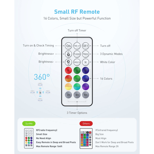 Sukellettavat LED-valot RF-kaukosäätimellä, moniväriset vedenalaiset allasvalot, joissa on RGB 13 LED-helmeä porealtaalle, uima-altaalle, kylpylälle, maljakon pohjalle