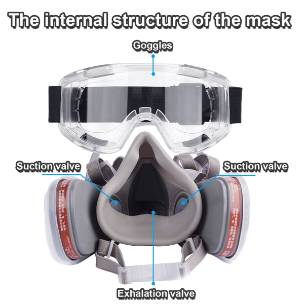 Andningsskyddsmask, dammskyddsmask för färg, gasmask med filter, för färg, damm och formaldehyd, slipning, polering, sprutning och annat arbete