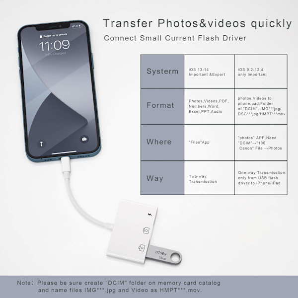 iPhone USB-kameraadapter, kabel med Lightning-laddningsport, USB-adapter för iPhone kompatibel med iPhone 14/13/12/11/X/XS/XR/8/7/Pad
