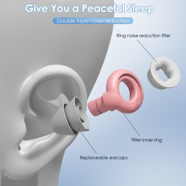 Ørepropper for støydemping, 2 par (S/L) Supermyke, gjenbrukbare ørebeskyttere Øreplan for støyreduksjon, silikonørepropper (rosa)